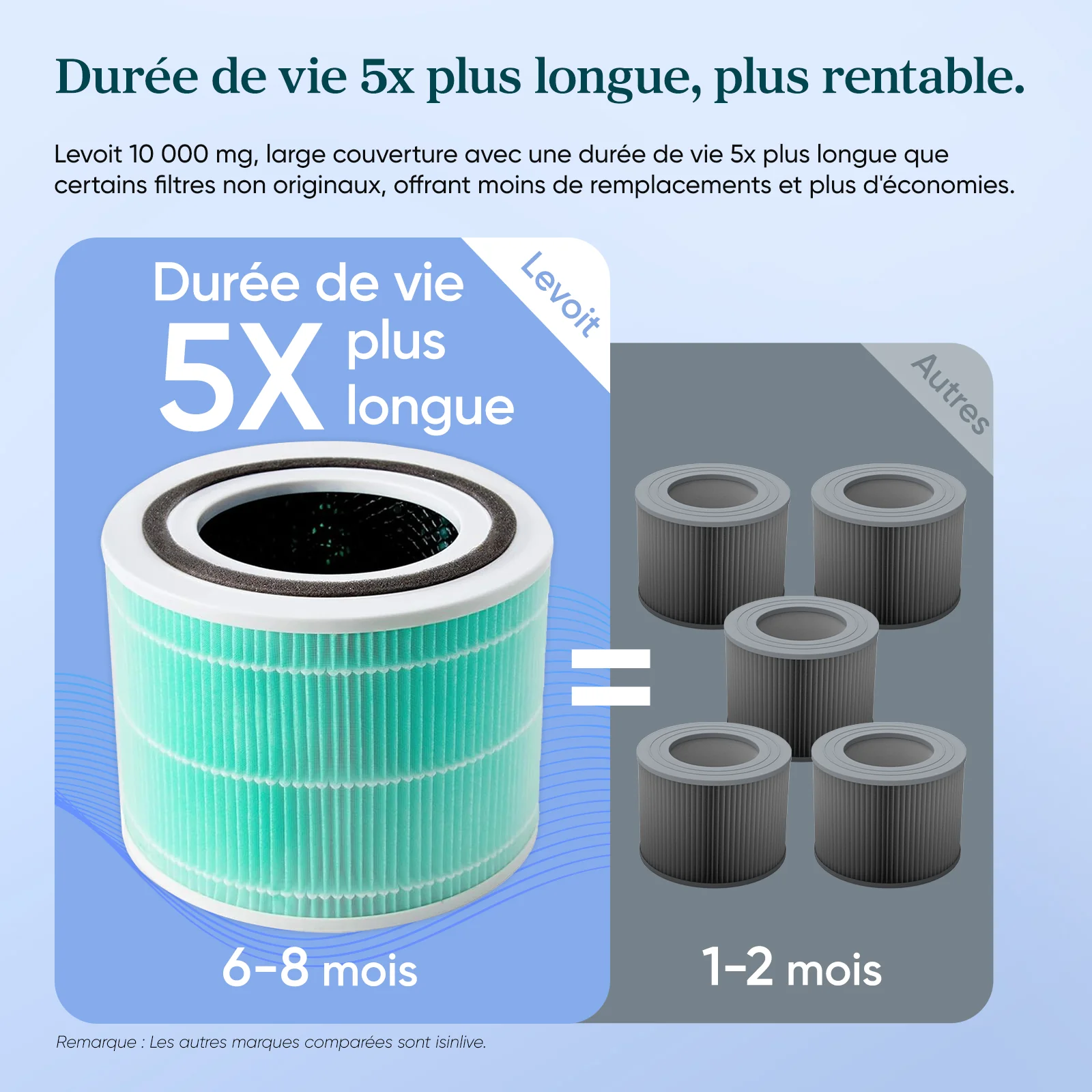 Filtre anti-odeurs de remplacement pour purificateur d'air Levoit Core 300 - Image 4
