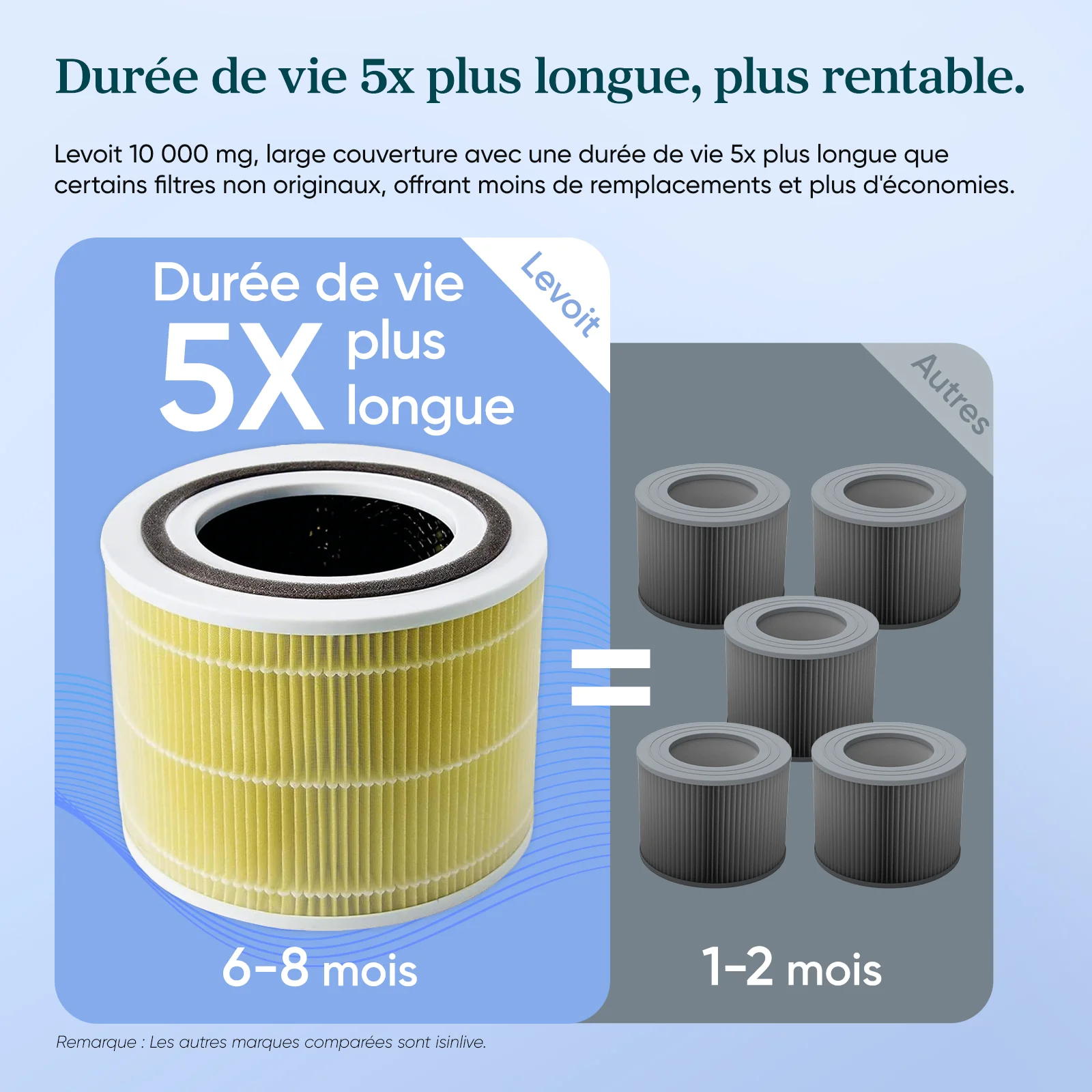 Filtre de remplacement anti-poils pour purificateur d'air Levoit Core 300 - Image 4