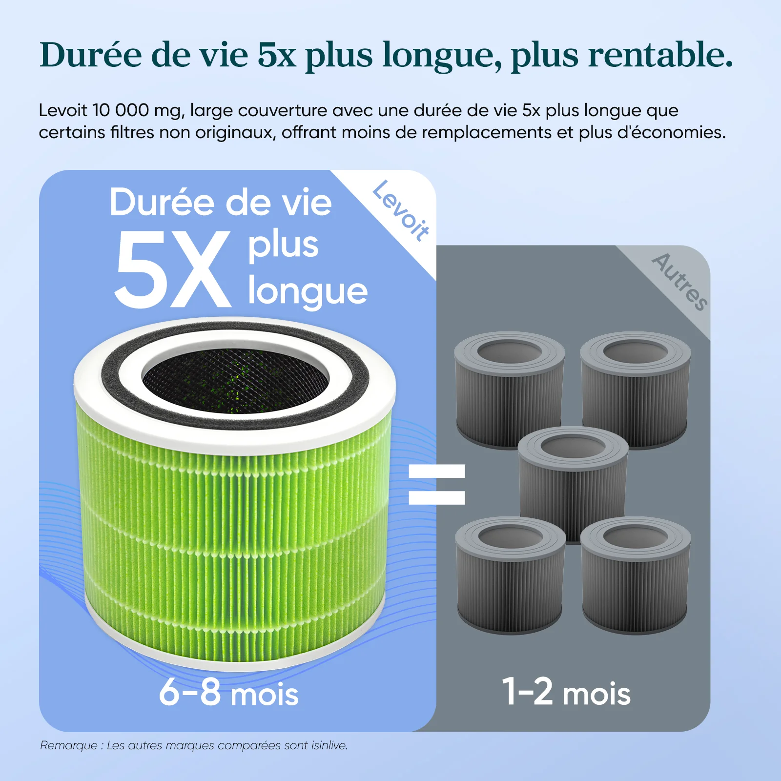 Filtre de remplacement antibactérien pour Levoit Core 300 - Image 3