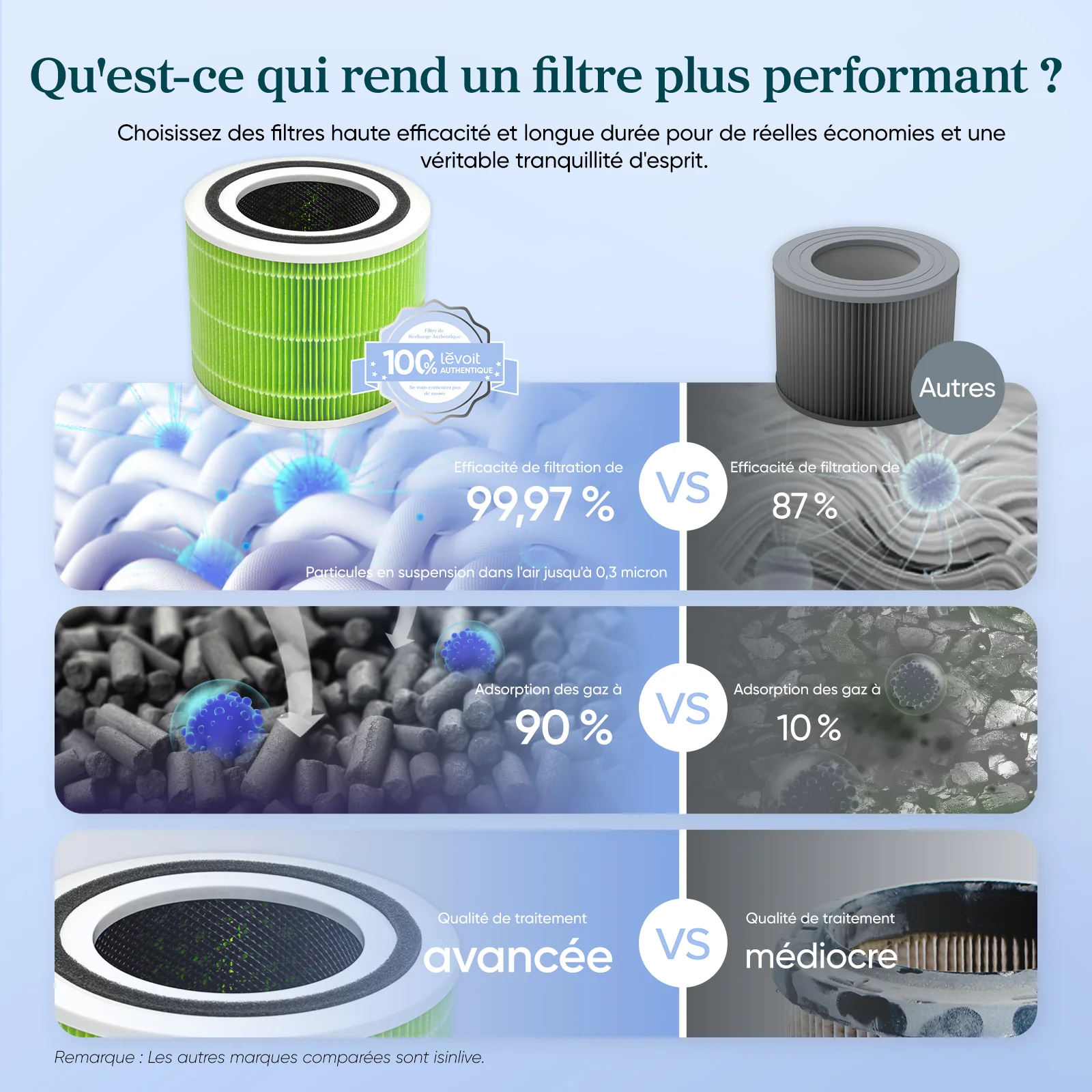 Filtre de remplacement antibactérien pour Levoit Core 300 - Image 4