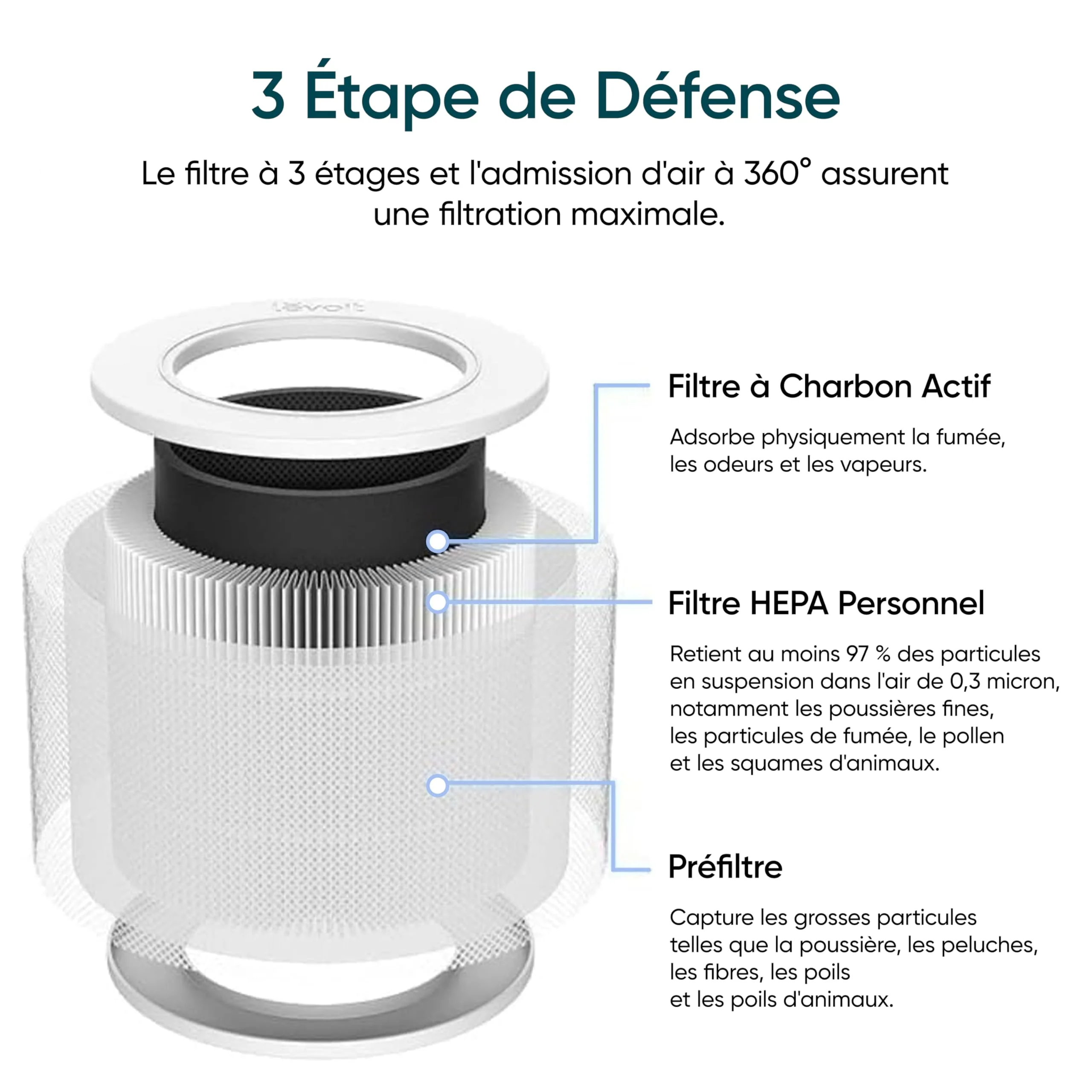 Levoit Core Mini filtre de rechange - Image 3