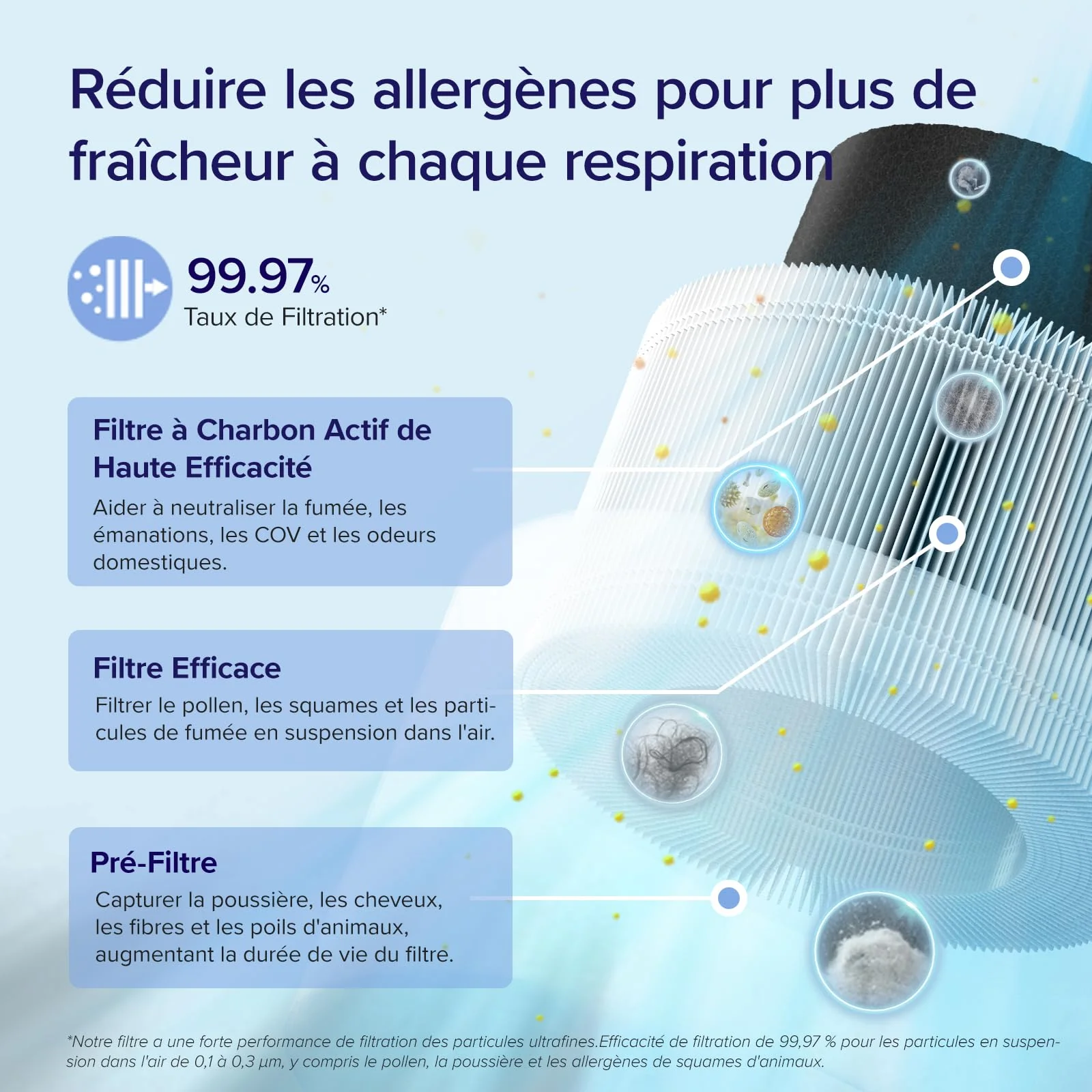 Levoit purificateur d'air Core 200S - Image 3