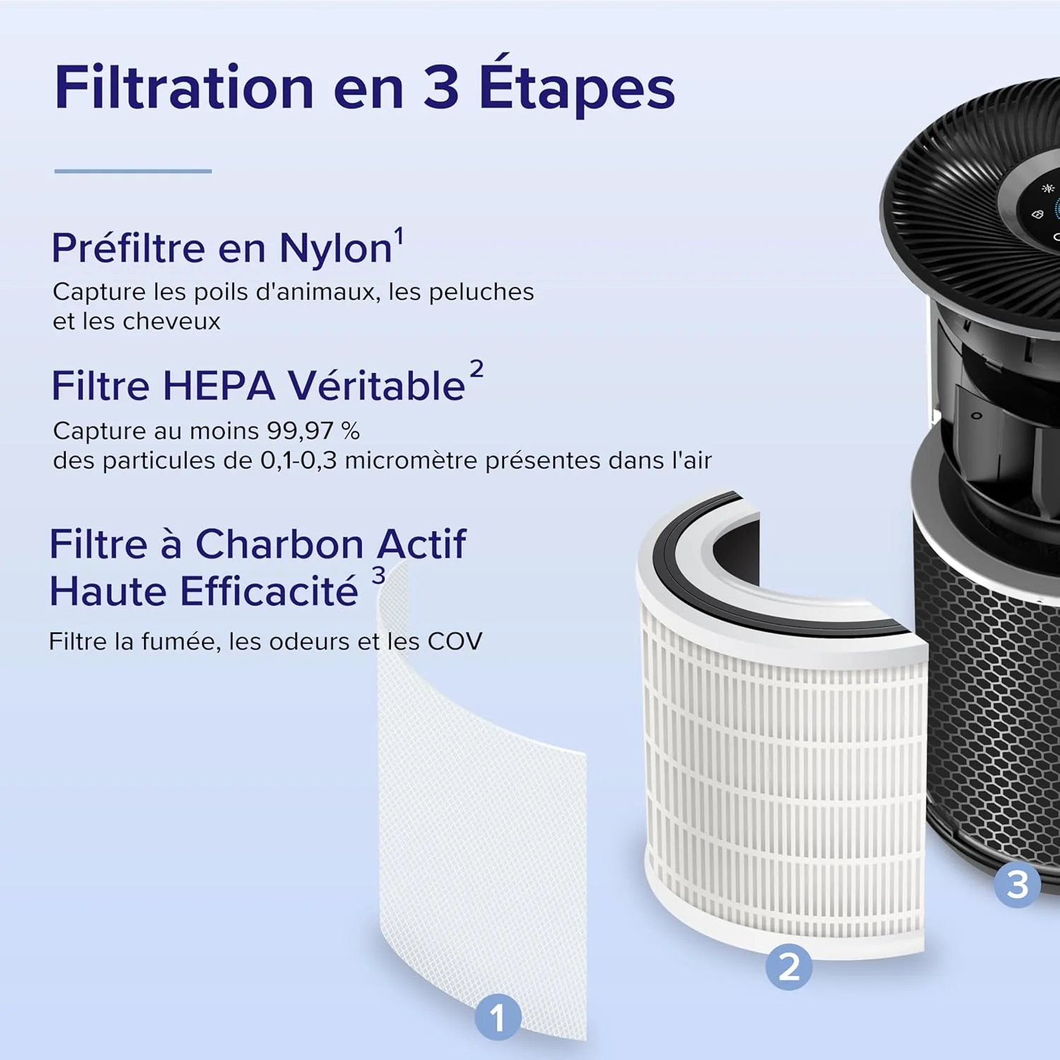 Levoit purificateur d'air Core 400S - Image 5