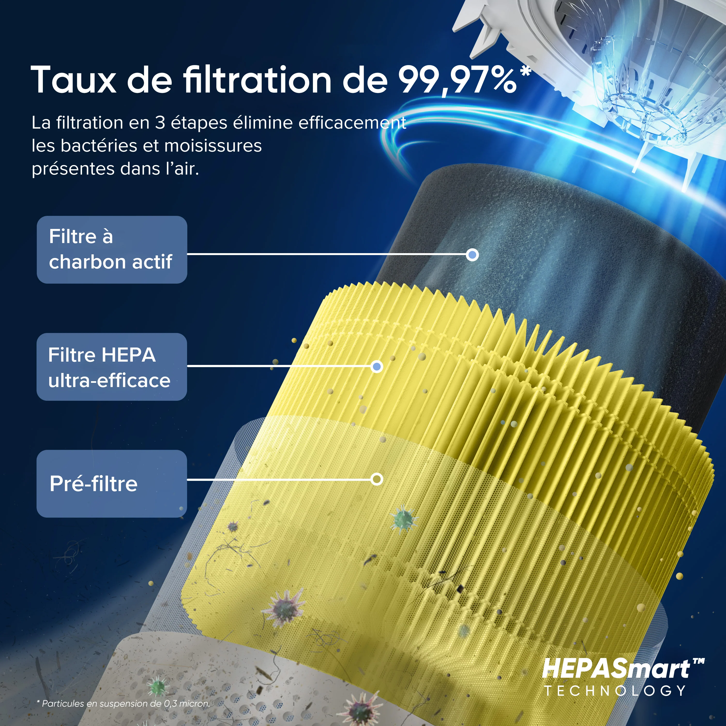 Levoit purificateur d'air Core 300s Pro - Image 6